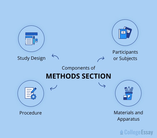 research paper methods section